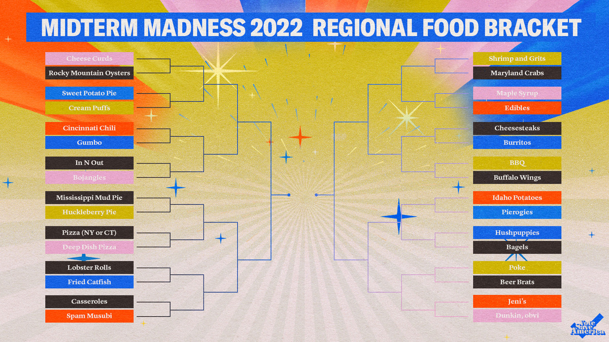 votesaveamerica's tweet photo. Announcing the Midterm Madness Regional Food Bracket, vote below 👇and try to be civil please https://t.co/5eezqOgVgn