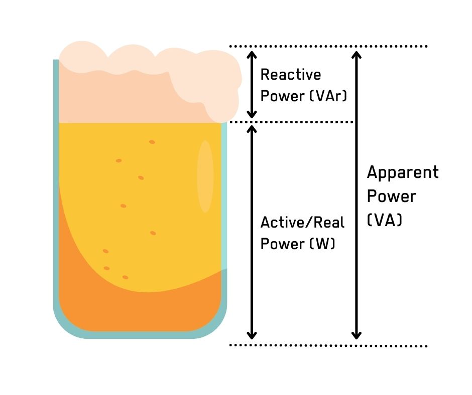 cencepower's tweet photo. Why do we generate more electricity than we consume? Here's the scientific reason that anyone can understand (check out the article!)
#hvdc #dcpower #powerfactor #netzero #energyefficiency #climatecrisis #datadriven #engineering #powerengineer
https://t.co/XZ6U3hbNZP https://t.co/yMvNMOTrs3