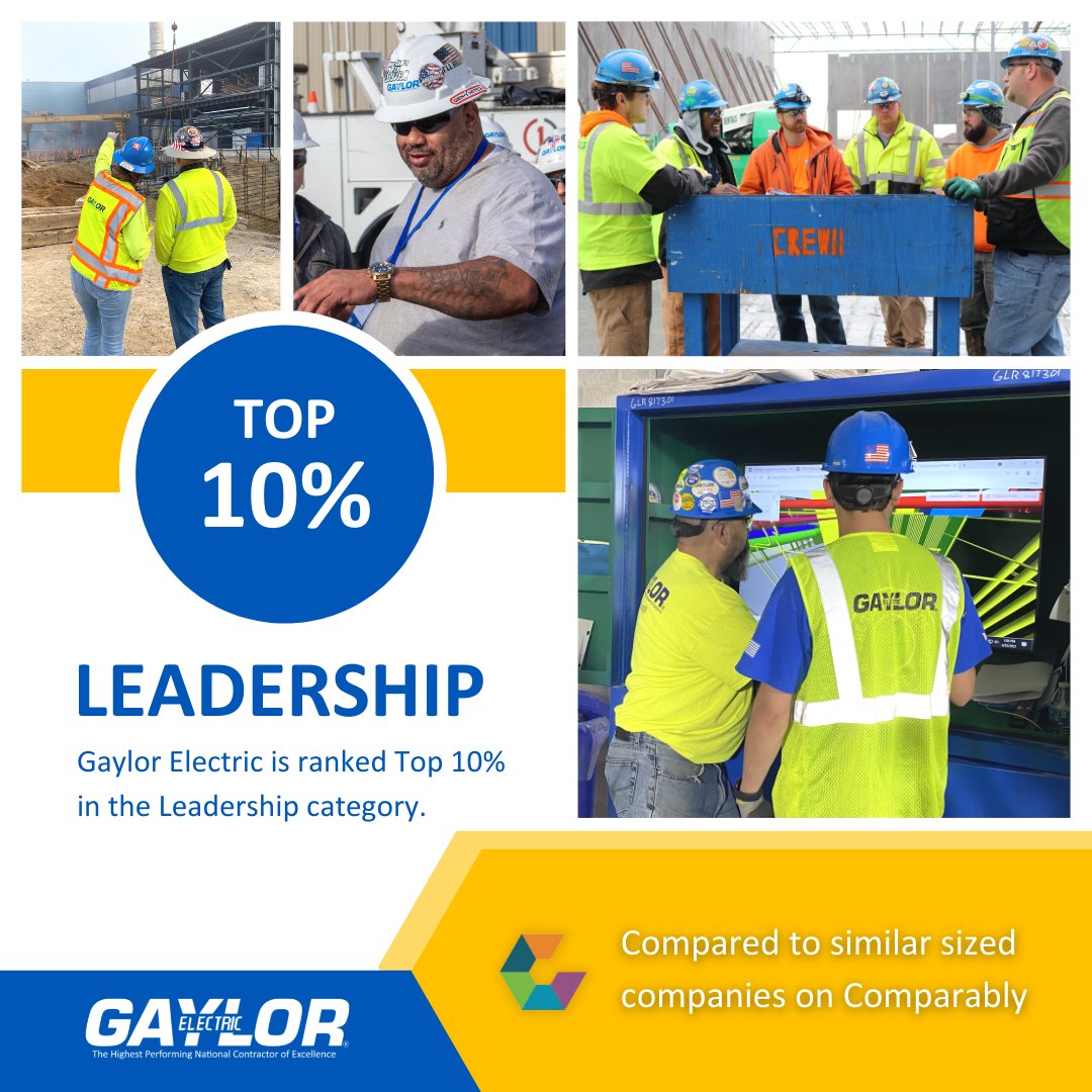gaylorelectric's tweet photo. The Gaylor Electric team is ranked in the Top 10% nationally for Leadership!
Learn more about our company culture as rated by our own employees: https://t.co/c3fQBTCgcv
#Comparably #HighestPerforming #LeadershipOpportunities https://t.co/I5J4avowVL