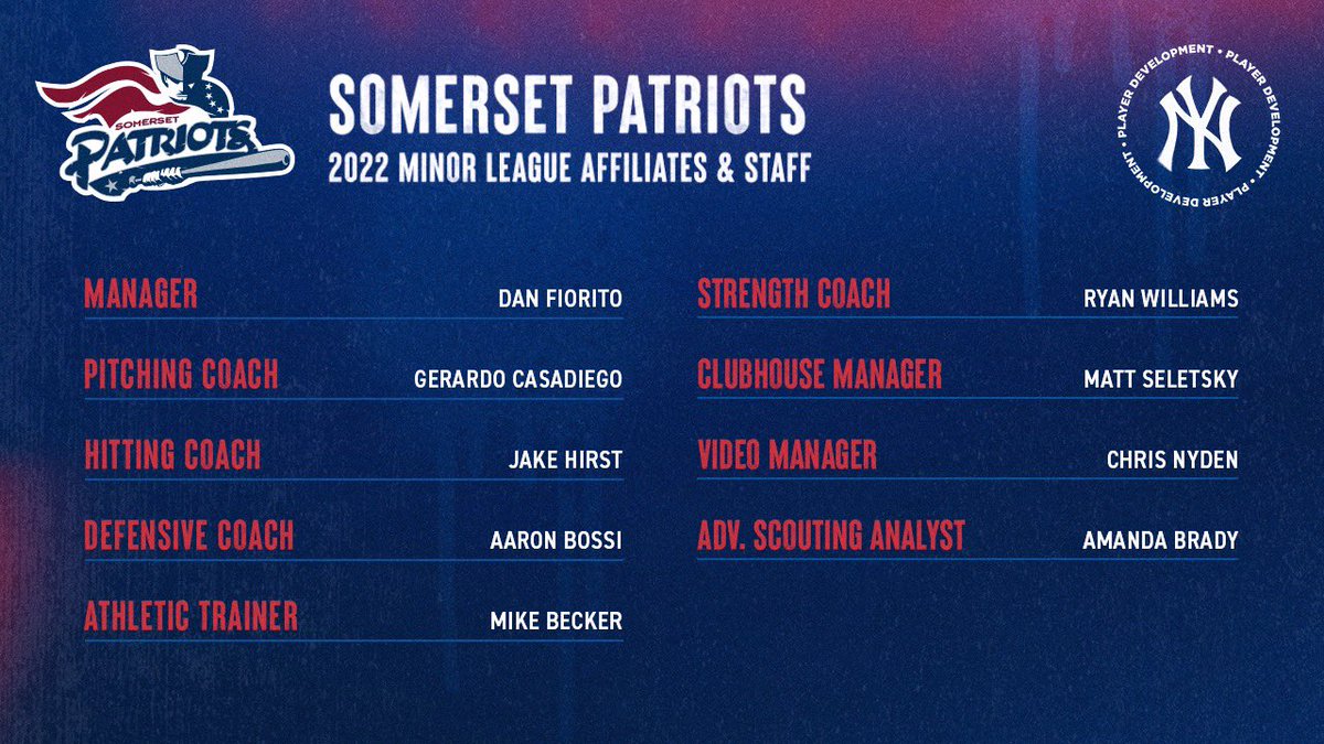 NYYPlayerDev's tweet photo. Introducing the @SOMPatriots coaching staff 👇 https://t.co/WVKRqQdFIZ