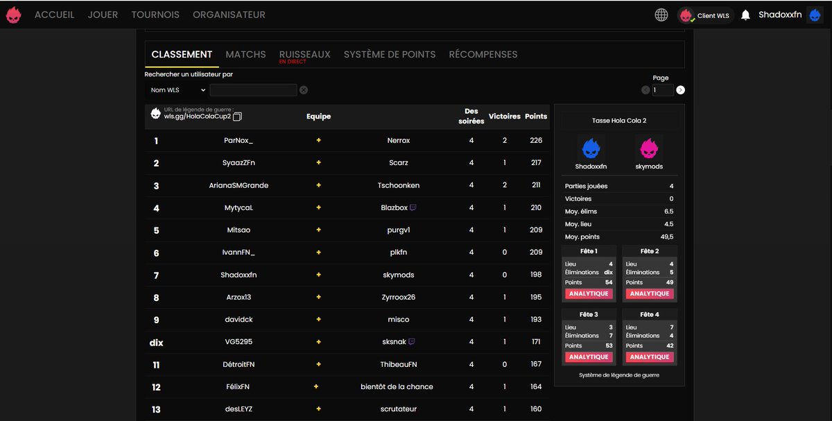 Shadoxfn's tweet image. #7eme Hola Cup, qual for final 3k$ with only pros 
w/ @skymodsFtn