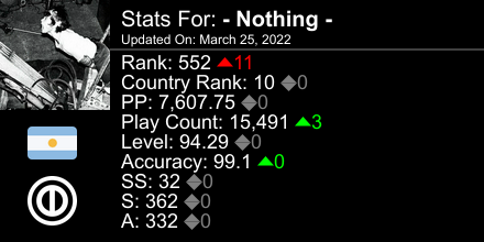 NothingOSU's tweet image. osu! stats for player - Nothing - automatically generated by prosu.xyz #ProsuTweetPoster