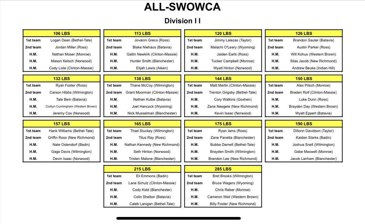 Batavia Wrestling tweet media