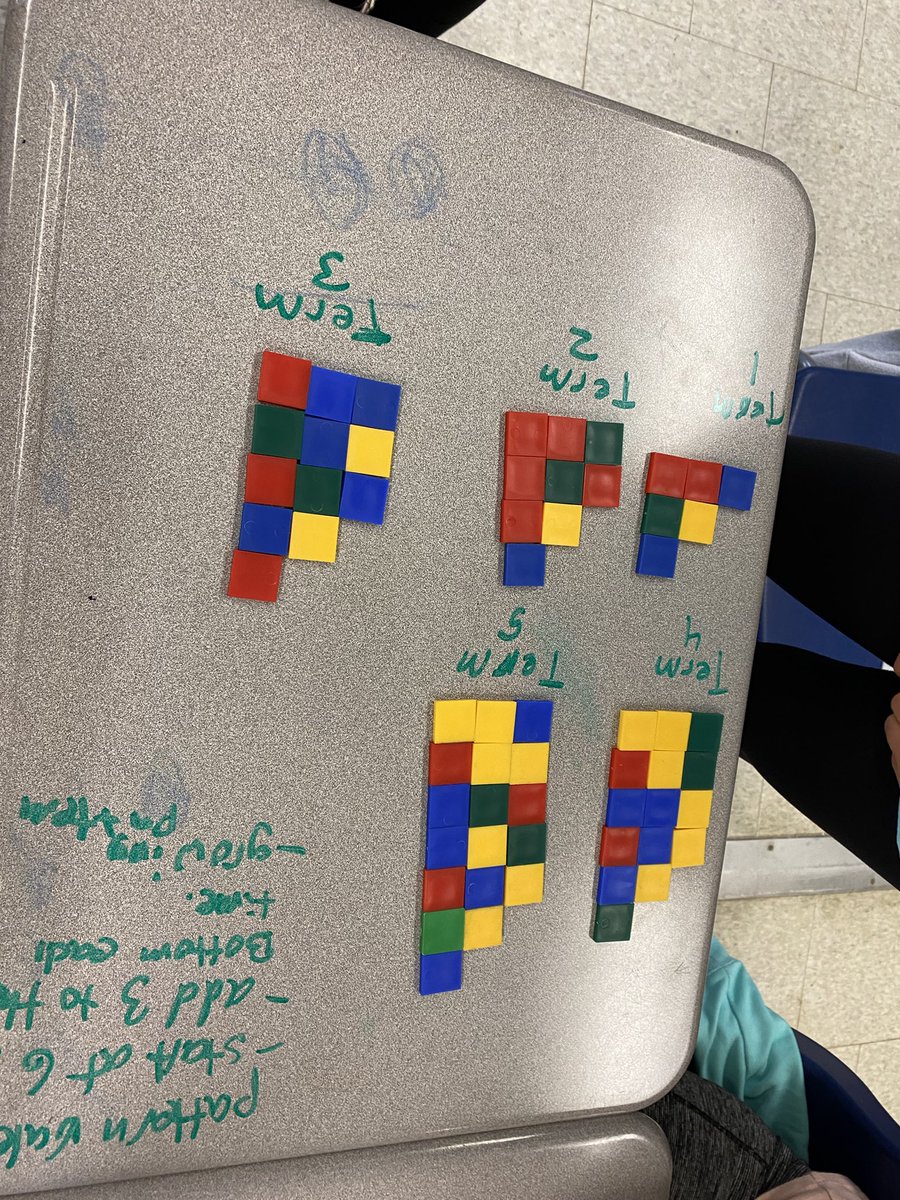 Representing patterns visual helps us to see the patterns that emerge. Students were given the 3rd term of a pattern and asked to create the first 5 terms. Great 💡 and 💭!!