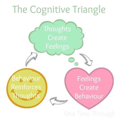 CatherineMurnin's tweet photo. Week 5 of our Spring into Wellbeing programme with @kelly_anita Northern Health Alliance. Conversations around the links between our thoughts, emotions & behaviours & how they affect our wellbeing #community #Connections #cognitivetriangle https://t.co/xVPV3XNdVy