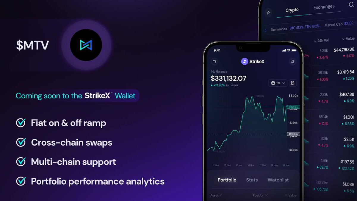 $MTV will officially be supported in the <a href="/strikex/"></a> wallet! 🥳

Some of the exciting features will include: 

Fiat on &amp; off ramp✅
Multi-chain support✅
Cross-chain swaps✅

#crypto #cryptocurrency #defi #nft #gamefi #multivac #btc #eth