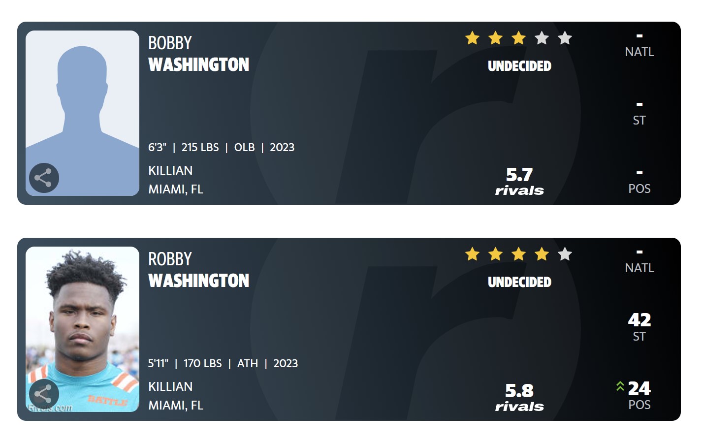 CaneSport Miami Hurricanes On Twitter Top Area Prospects brothers 