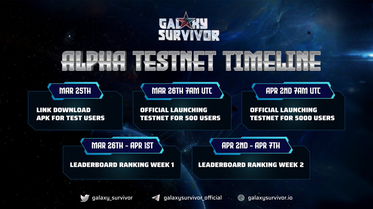 galaxy_survivor's tweet photo. 📢 ALPHA TESTNET TIMELINE

🎆Mar 25th: Link download APK sent via email
🎆Mar 26th: Official Testnet for 500 Users
🎆Apr 2nd: Official Testnet for 5000 Users
🎆Mar 26th - Apr 7th: Leaderboard Rankings

Registration continues: https://t.co/OwxOwsYjIO

#GALAXYSURVIVOR #DAO #GameFi https://t.co/jM5X9gn7gy