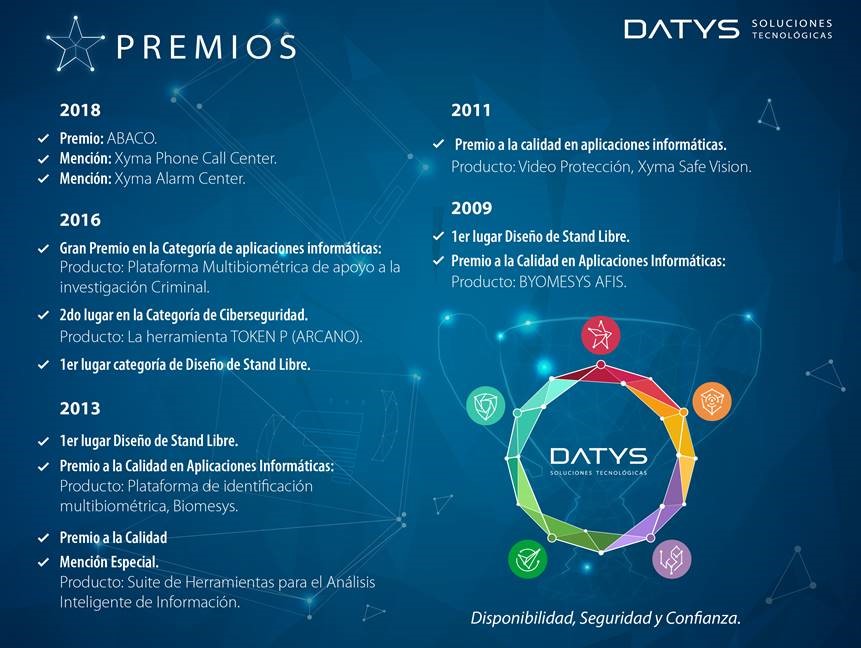DatysCuba's tweet photo. En esta infografía, te mostramos los diferentes premios que hemos obtenido en las anteriores Ferias de Informática.

#FeriaInformatica2022 

@InformaticaHab @SachaPelaiz  @DiazCanelB @MINCOMCuba https://t.co/CuNp39ckJv