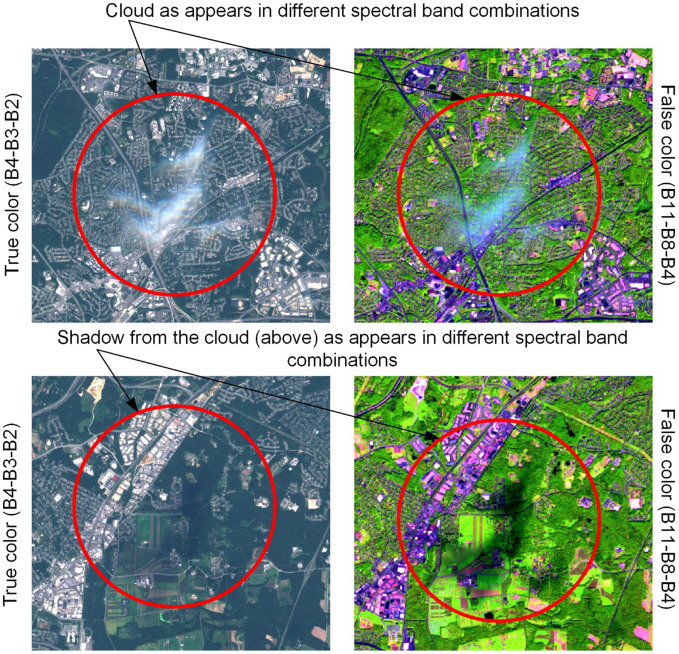 mikewulder's tweet photo. "Remove clouds". Sounds easy, is hard!
Skakun etal. Cloud Mask Intercomparison eXercise (CMIX): An evaluation of cloud masking algorithms for #Landsat8 and #Sentinel2.
Nice table w/ how to control cloud masking errors, +strengths &amp; weaknesses of diff masks
https://t.co/oBOVgKH7ZD https://t.co/J0FRoe2egV