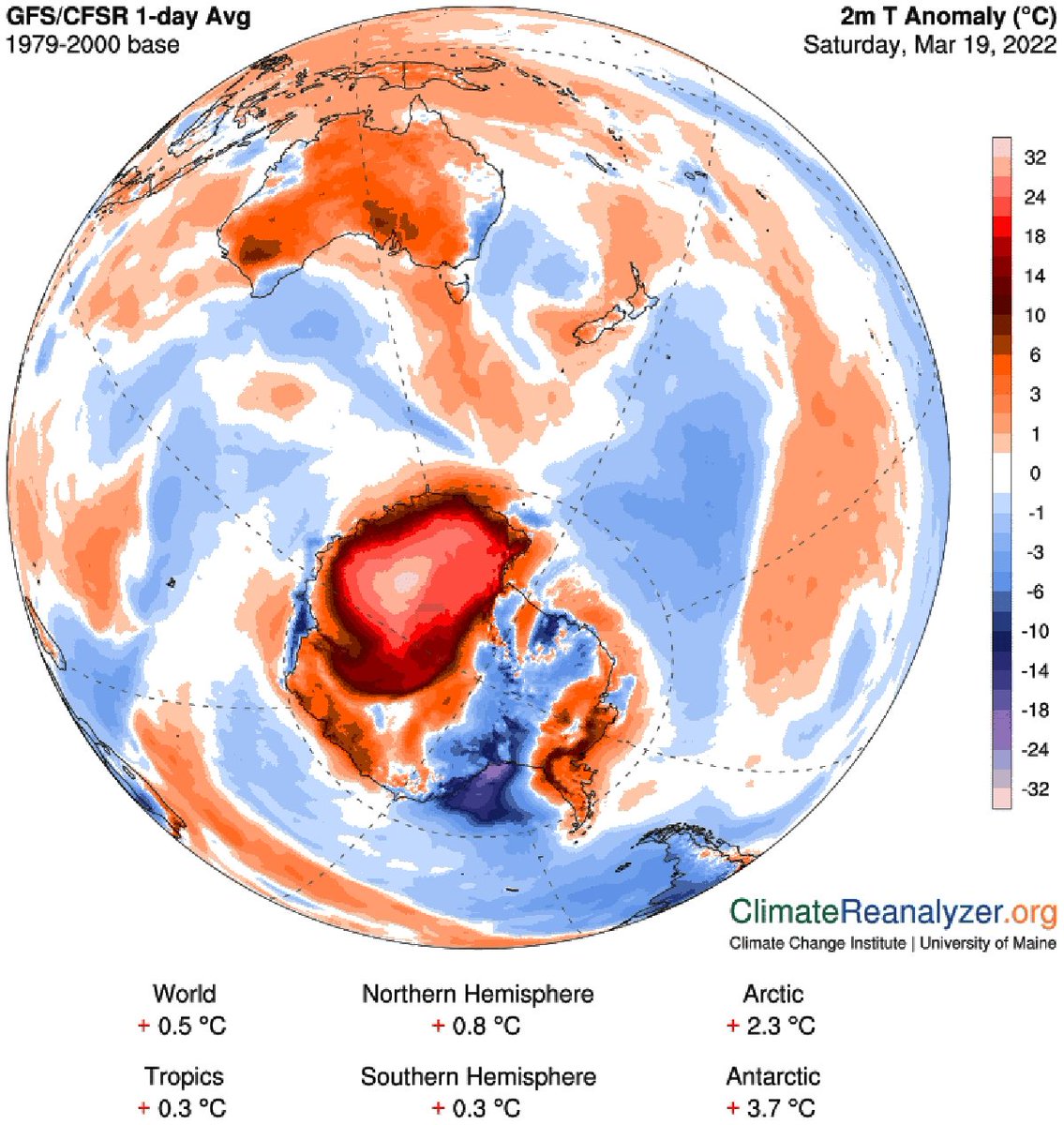 ECOWARRIORSS's tweet photo. Imagine a March heatwave in London or New York at 50 °Celsius = 122 °Fahrenheit
The world would go crazy
But these are the temperatures equivalent rises that occurred in East Antarctica and most of world barely noticed 
One day these temp rises will happen across the planet https://t.co/Ixr6QkHHb7