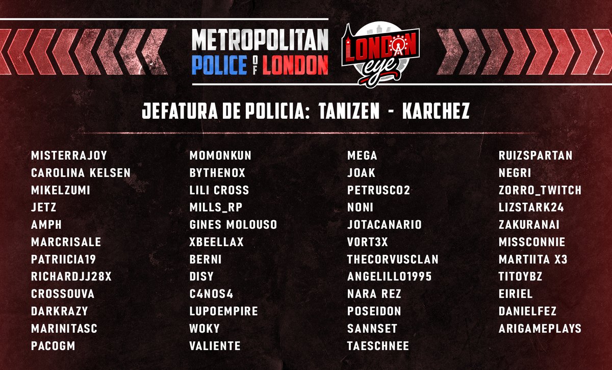 craftecontodos's tweet photo. Parte de la Policía de London, liderada por @Tanizen y @Karchezzz. 👮‍♂️👮‍♀️🚔

Algunos no salen porque son sorpresa.🤭 https://t.co/sPW1BtZBq7