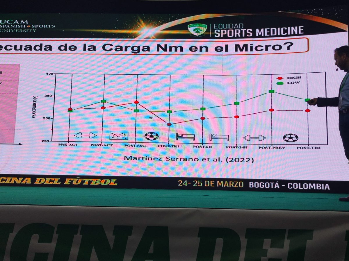 Well deserved @A_MartinezS97 We have celebrated this acceptance in @JSCRonline in a 🔝Conference about ⚽️ in 🇨🇴 With @Equidadfutbol @EquidadSportsMD friends!!! Very interested in this nice study!!! Congrats to the full team: @TomasTF @milosmallol @xavi_franquesa @EdgarEnrich