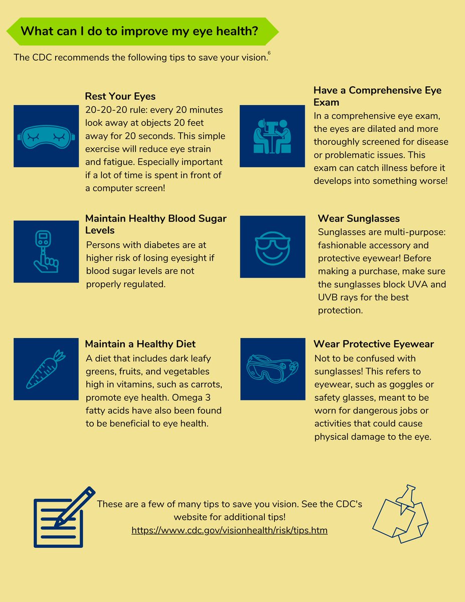 HARCdata's tweet photo. In the Coachella Valley, approximately 30,150 adults are blind or have low vision 😮

March is National Save Your Vision Month, a month to spread information about vision loss and ways to improve your eye health. Check out our newest infographic about it! https://t.co/0VbENxVZ2G