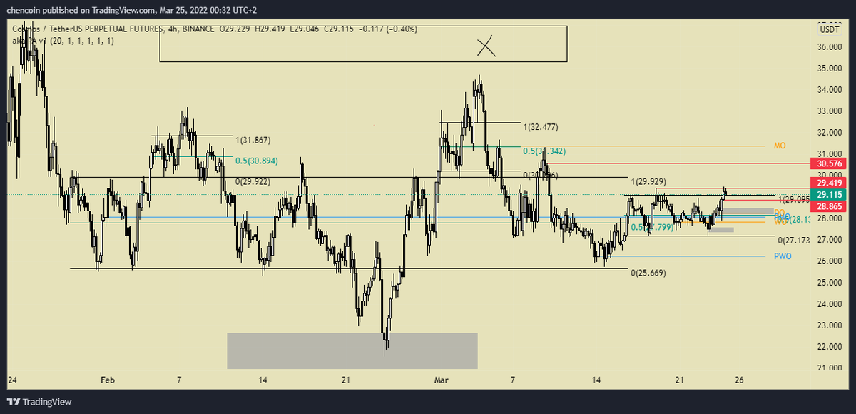 chenko_'s tweet photo. this is not backtest
living in a range... https://t.co/ezO6qHyJsa