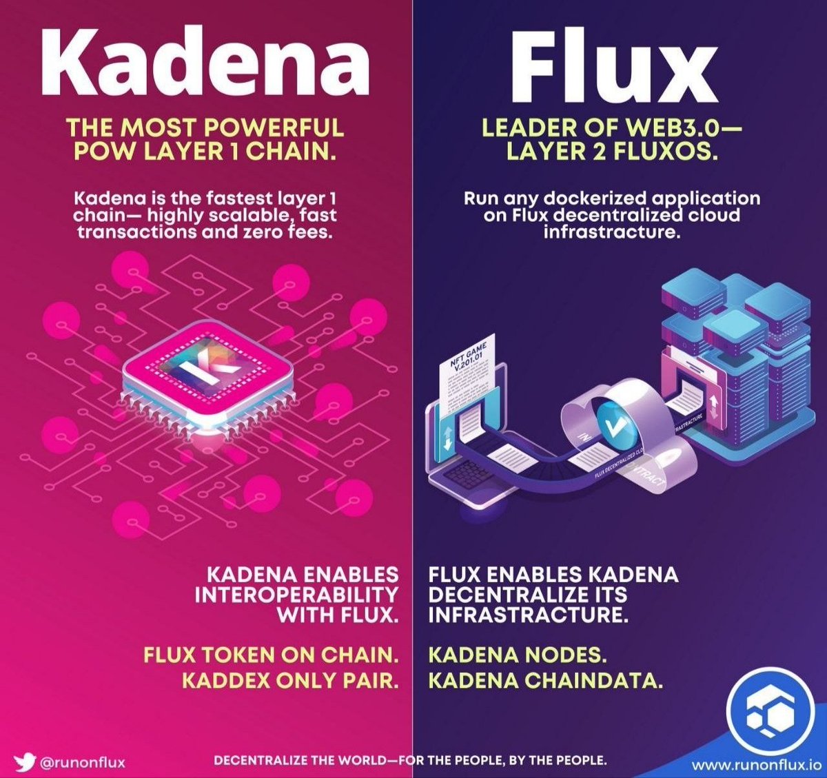 <a href="/KADENAFAM/">k:KADENA FAM (⛓️,🕸️) #BTC 🚀 $KDA</a> 🚨🚨🚨🚨🚨🚨🚨🚨🚨
 #Kadena is going for $ 250 _ $ 500 in 2022 will soon...Are you ready for an explosive pump ??!
We prove #together that these prices are a joke for #Kadena ...
💪🏻💪🏼💪🏽💪🏾💪🏿
#together
#KDA 💎💎
#FLUX 💎
#web3
#NFT
#Coinbase 
#Binance 
#Btc