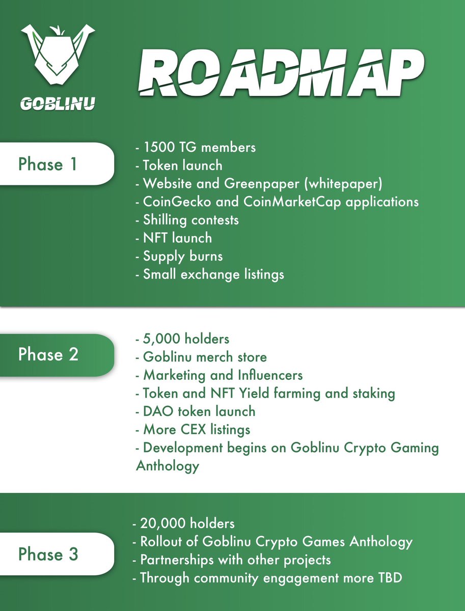 GoblinuToken's tweet photo. Check out our roadmap https://t.co/9KcDCw7z1C