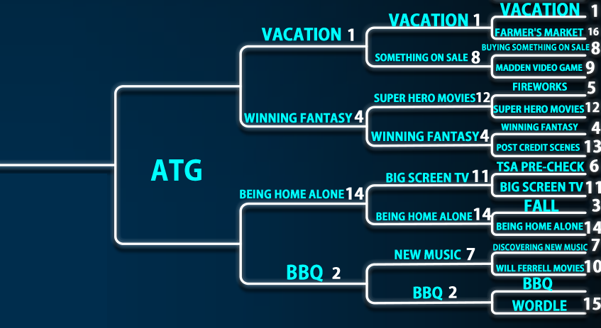 MaggieMustWin's tweet photo. #BracketofStuff #Sweet16: #againstthegrain Region
Cinderella Story Baby! #14 Being Home Alone
** View Full Thread to vote for BOTH Match-ups ** https://t.co/Pr5rxaZIMO