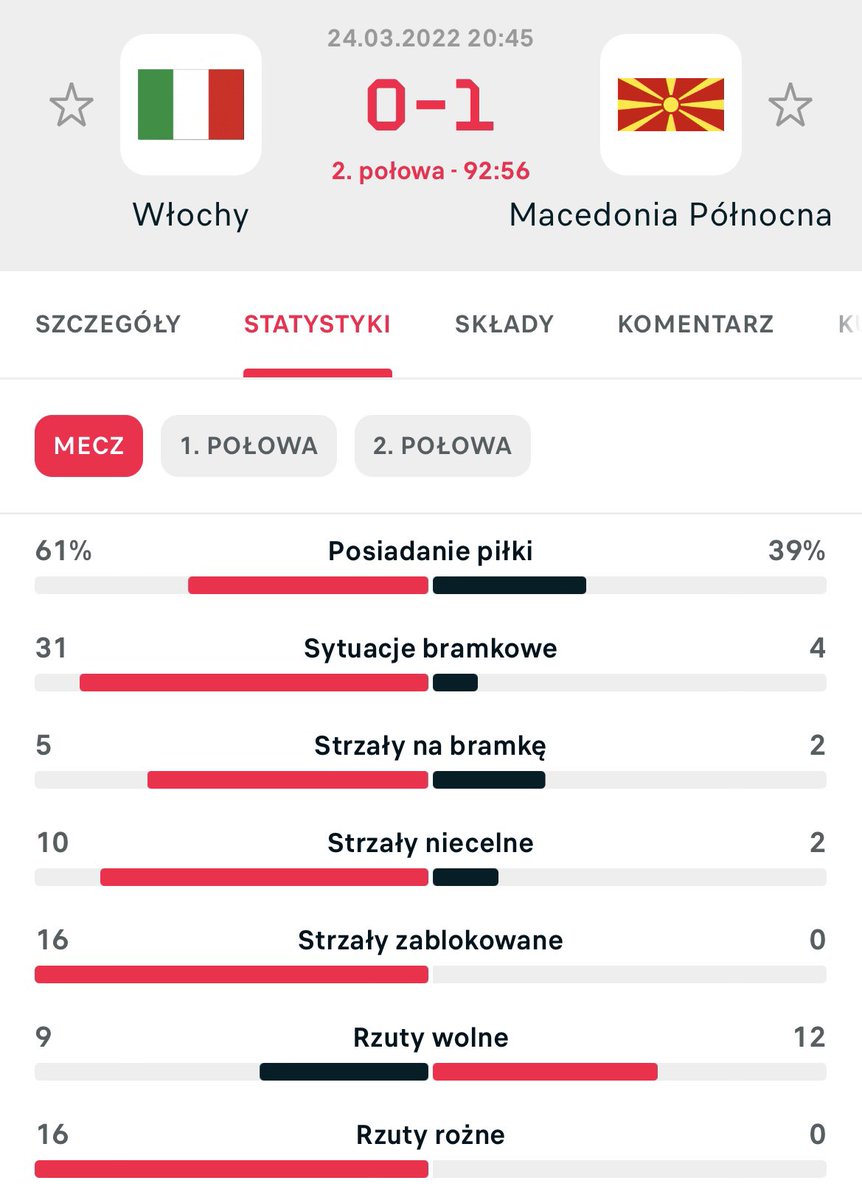 Football Manager in real life. #ITAMKD