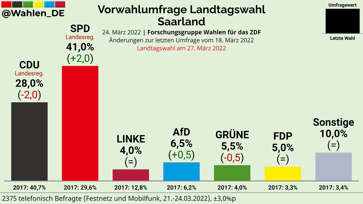 Am Sonntag FDP wählen, Freunde 🙏🗳
