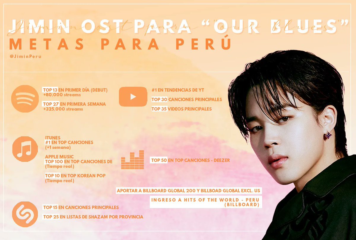 koonelys's tweet photo. Debido a la falta de metas globales para el OST de Jimin, estaré publicando las metas por país que encuentre, por mientras encontré estas:

—Perú
—México
—Chile
—Colombia 

Difundan 💛

JIMIN OST IS COMING
#JiminOSTIsComing 
#OurBluesJiminOST https://t.co/Hv886RomZV