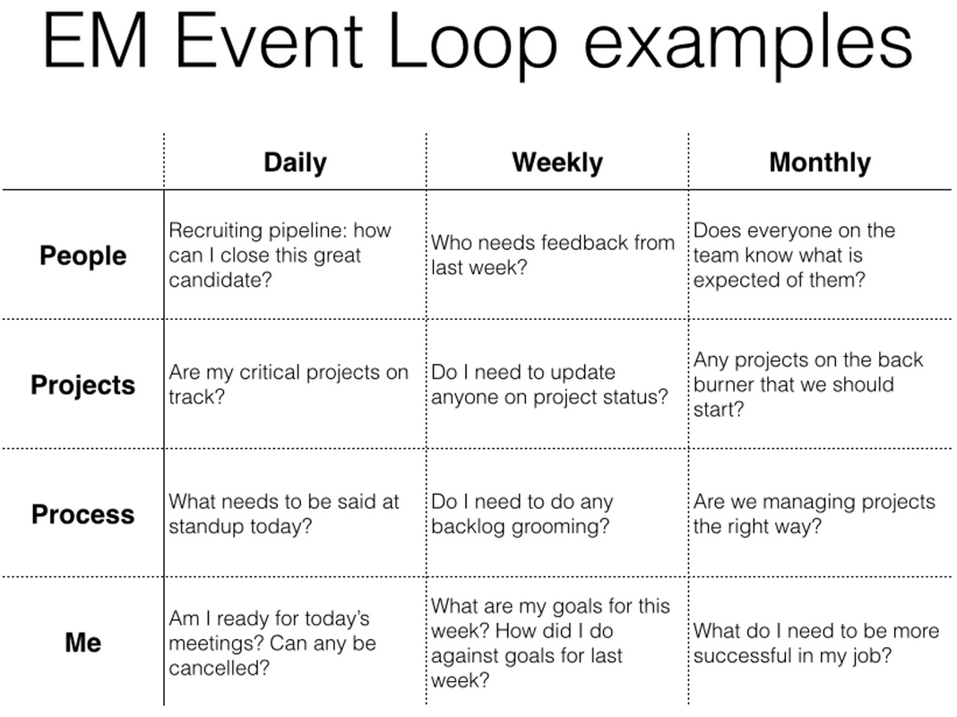 KnowBusinessAU's tweet photo. From someone who steered through many engineer-to-manager transitions, read about a 90-day plan that can help new engineering leaders set priorities and find their footing. https://t.co/6K9ZkQGafZ  #developer #software #leadership https://t.co/nc2gCZMq63