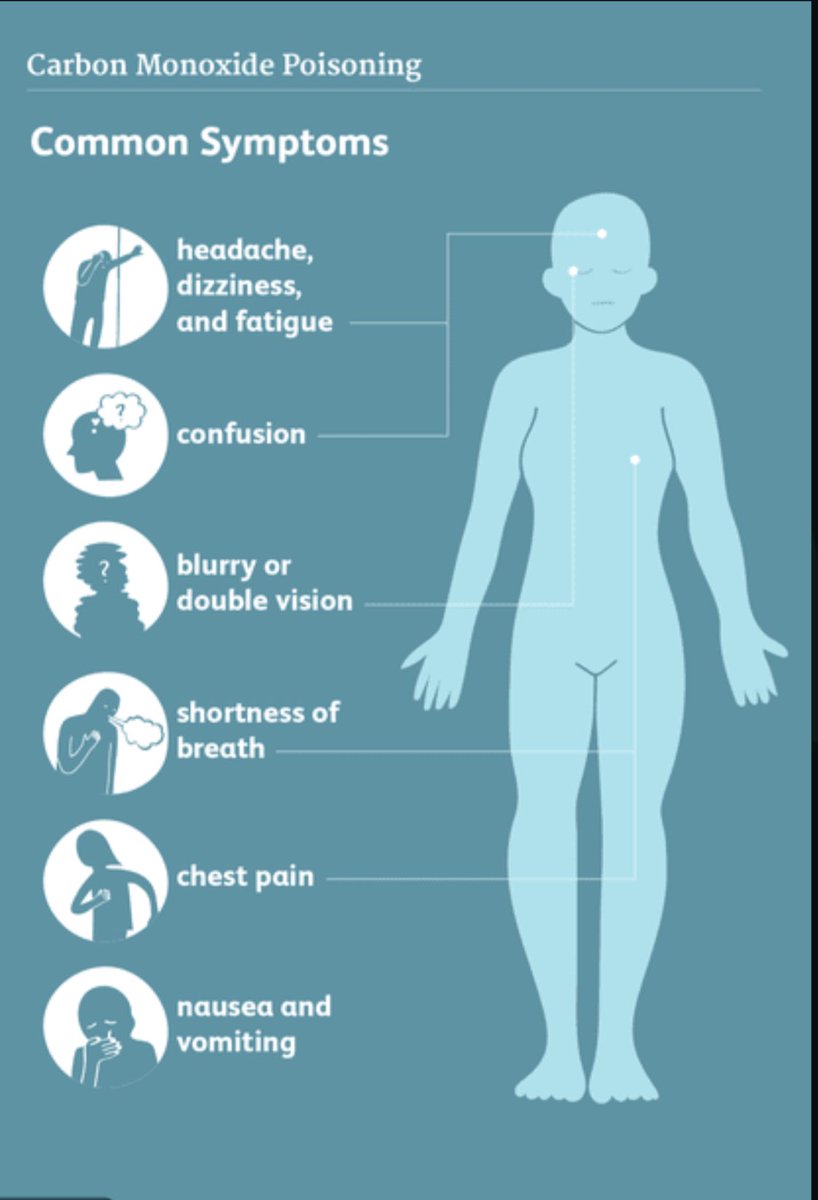 1 of 2 Kendal white watch have been to an incident this evening involving carbon monoxide. The affected property had a wood burning stove which had a blocked flue pipe causing the CO2 alarm to activate.