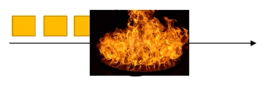 Do your stream 🚿 processing applications catch on fire because they can't scale to handle their input load?

Well if that happens to you, you might be interested in our paper on a new parallel programming model for stream processing that will appear at PPoPP in 10 days.

More ⬇️