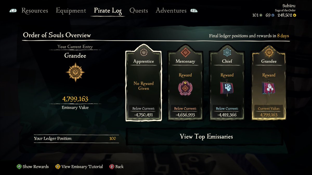 Subiiru's tweet photo. Top 100 🥳🥳🥳🥳🏴‍☠️🏴‍☠️🏴‍☠️🏴‍☠️ @SeaOfThieves #SeaOfThieves https://t.co/F6YOfqjvYd