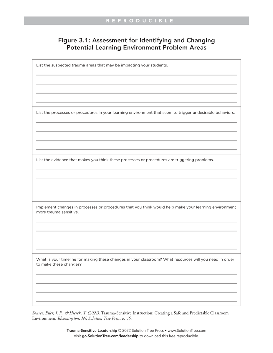 SolutionTree's tweet photo. Is your classroom becoming more trauma sensitive? Teachers can use this template to recognize &amp; change learning environments that may be contributing to trauma. 

Download free from Trauma-Sensitive Leadership by @thierck &amp; @jellerthree. https://t.co/5WVvzS9rx0 https://t.co/M5zKDeGtqS