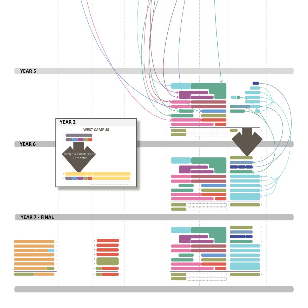 #throwbackthursday

To celebrate kicking off our new Master Planning Project, today we wanted to throwback to our El Centro College Master Plan design! 🏙 🤩

#communitycollege #downtowndallas #cacoarchitecture #dallasarchitects #ElCentroCollege #dallasarchitecture #TBT