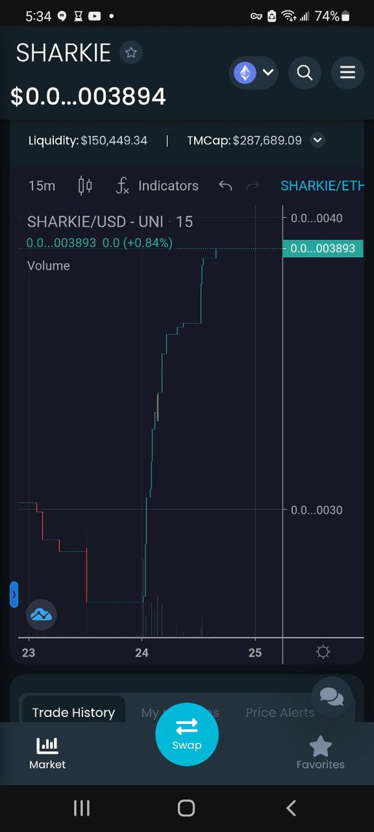 CryptoBarratt's tweet photo. @SharkieToken There is #blood in the water and other #sharks can smell it 🩸🦈
 @AdamEShelton  #croEFFECT #FOMO #SHIB #SaitaMask #SHINJA #inuyasha #inu #1000xgem #BabyDogeCoin #ApexLegends #SHIBARAMY @ape_radar   
🔥CHART👉 https://t.co/BlZd4J7o7O https://t.co/v1VjbPQBHJ