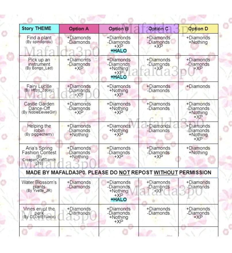 Maf on X: ⚠️FINAL UPDATE- Spring 2023 Fountain Answers!🌷🌿 Since at least  1 halo option has been found for every story, I'm goin to stop updating  this chart, thank you everyone for