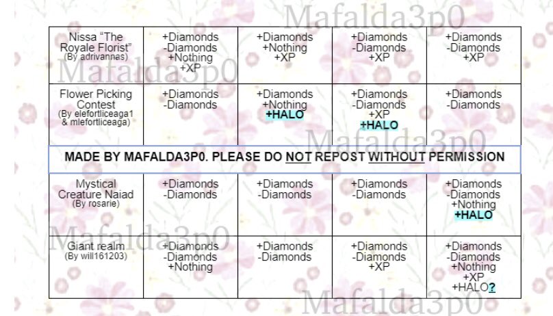 Maf on X: ⚠️Update 1- Spring 2023 Fountain Answers🌷🌿 A few halo answers  have been found! Thank you to everyone who tagged me and replied to my  posts with info! <3 Will