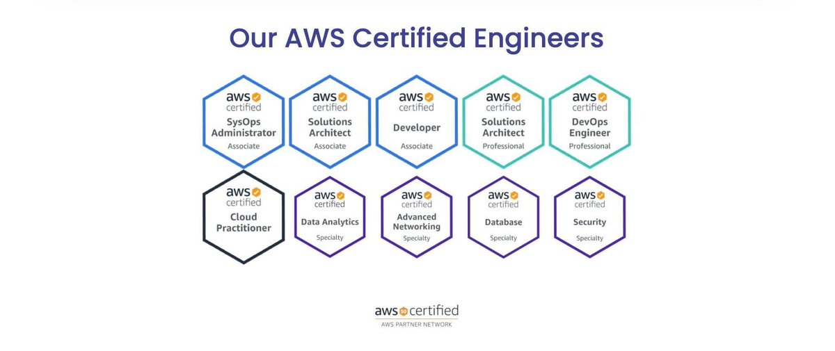 We're excited to share this with you all!

Take a look at ScaleCapacity's AWS Certified Engineers.

#aws #awscertified #awscertification #awscertifications #awscloud #cloudjourney #engineersweek2022