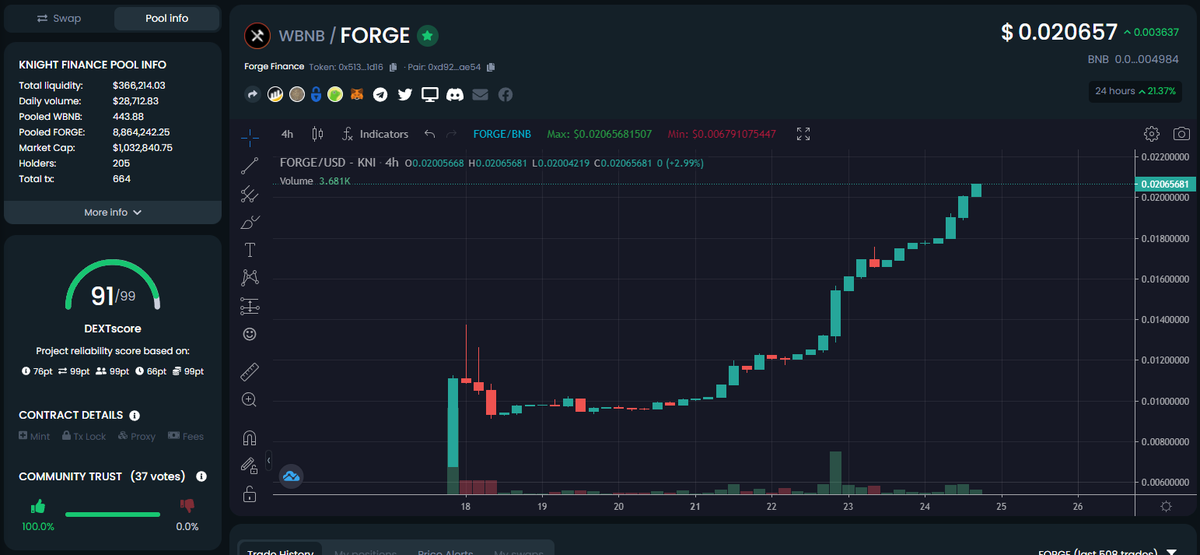 Forge Finance tweet media