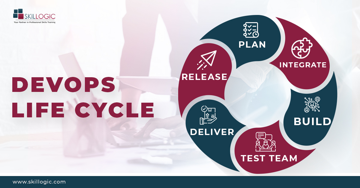 SkillogicKS's tweet image. A competent lifecycle is a requisite for DevOps - but what constitutes the DevOps lifecycle?

👉Follow #SKILLOGIC to keep updated!

✅Visit: bit.ly/3HsWTtr

#devopstrainingonline #devops #devopstools #devopsmaster #success #devopstraining #certification