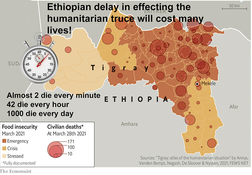 TonyMaganaNS's tweet photo. Every moment Abiy Ahmed and Ethiopia delay effecting the humanitarian truce declared cost Tigrayan lives. The whole world is watching. No half-way measure is acceptable! Eritrea must also comply #Tigray #Ethiopia #TigrayGenocide #Tigrayfamine #Eritrea https://t.co/u5isYcJqy6