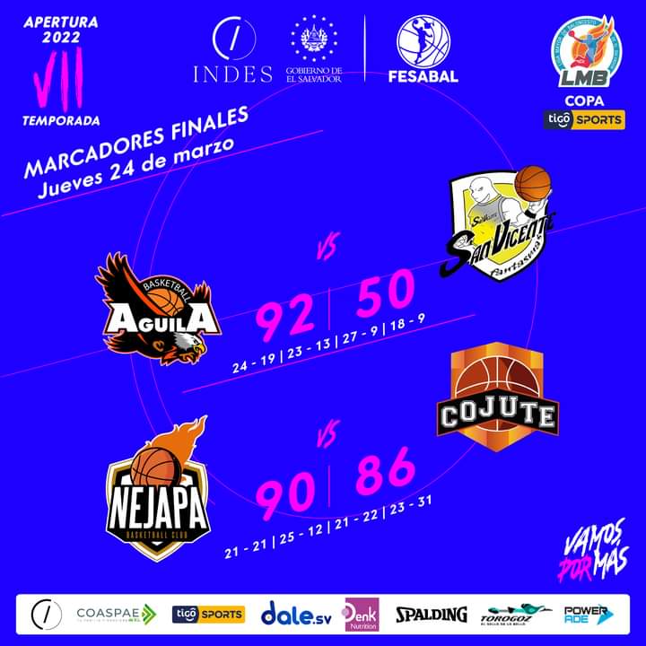 | #AP2022 #LMB🏆🏀 🇸🇻 |
.
🤩Marcadores finales🤩
.
ÁGUILA DE SAN MIGUEL🆚️ FANTASMAS
📈Estadísticas:
.
fesabal.info/index.html...
.
NEJAPA B.C. 🆚️ COJUTE B.C.
📈Estadísticas:
.
fesabal.info/index.html...
.
#VamosporMás #CopaTigoSports