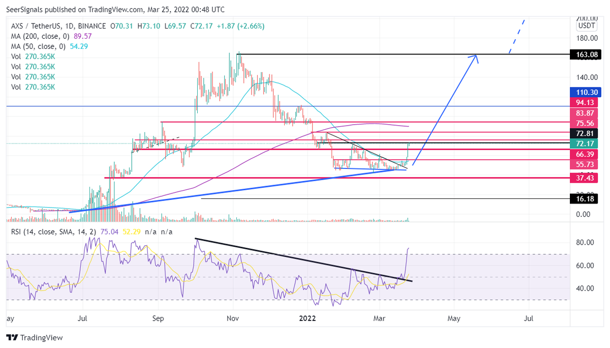 Heist 🎯 tweet media