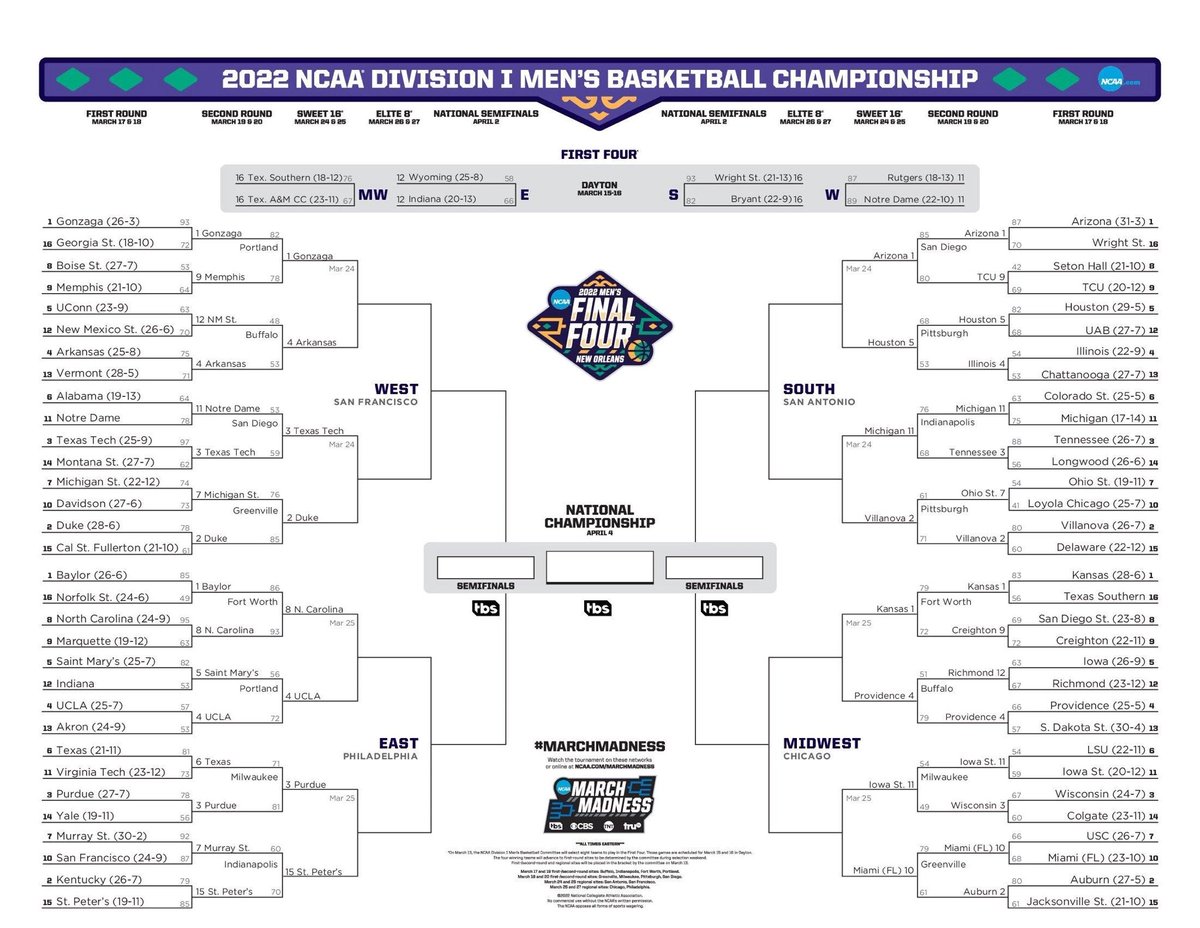 MaryKateRoach's tweet photo. If #Arkansas pulls out a win over #Gonzaga tonight, 99.9% of all #NCAABrackets will be completely ruined. And I will be so happy! Woo Pig!!! https://t.co/zykvGG6Uji