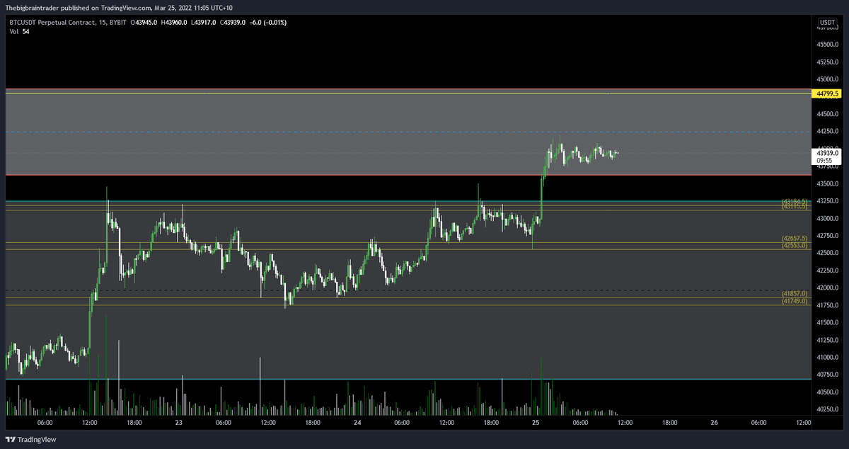 simp_0x's tweet photo. woke up to another big pump, sold the last of my ETH and BTC bags (except for cold storage) looking to scout for some alts currently unless we get a decent pullback on btc or eth https://t.co/CeipxQ33yu