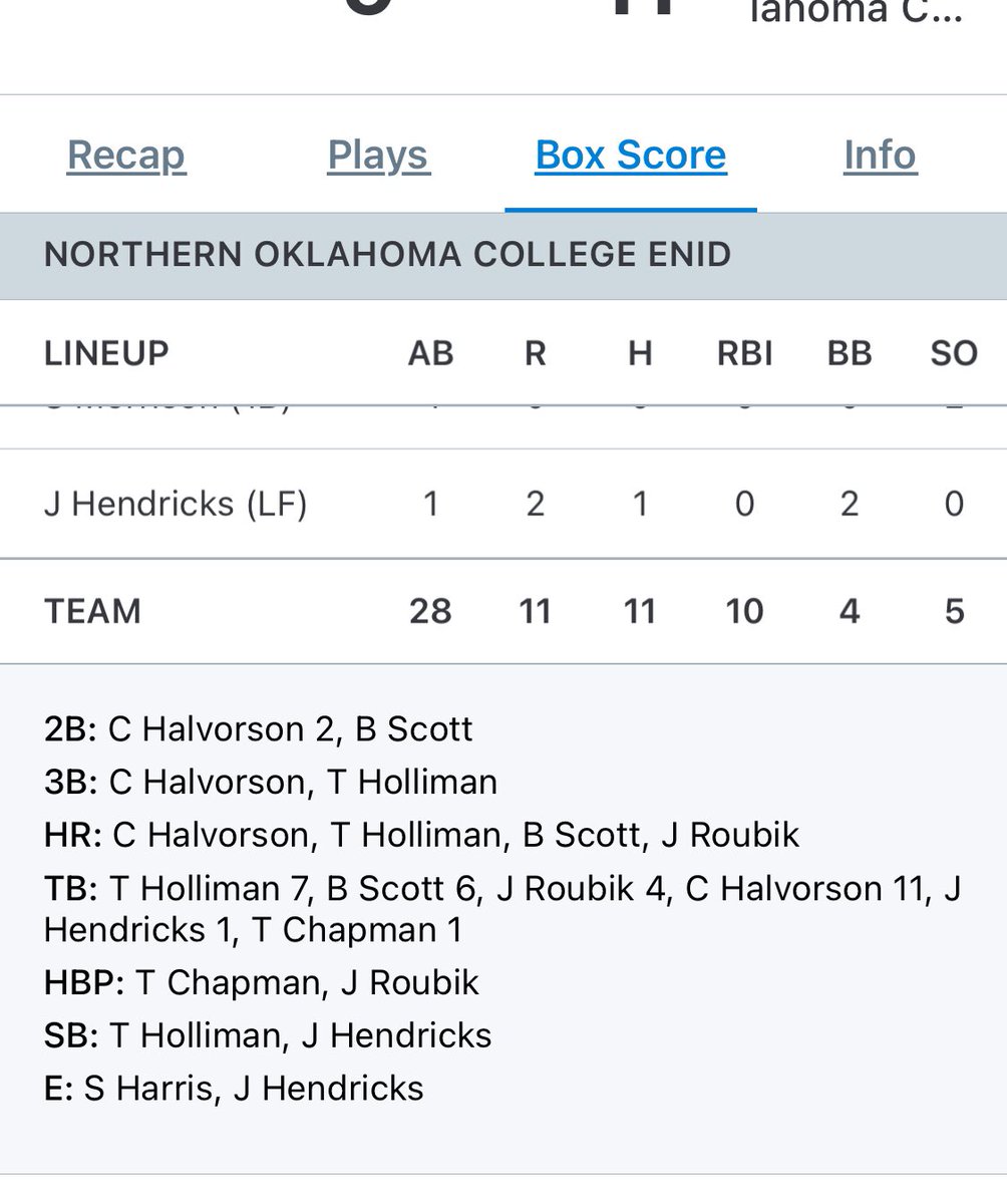 Geoff Roubik (@drrube) on Twitter photo I 👀 y’all <a href="/lacalhal13/">Calyn Halvorson</a> (11 total bases🚲+1) <a href="/oleTmoney_14/">Tanner</a> (dinger) <a href="/JackRoubiikk/">Jack Roubik</a> (dinger)(<a href="/okcs_baseball/">OCS Saints Baseball</a> ). I 👀 U too <a href="/blakescott23_/">Blake Scott</a> (dinger) Stay hot, I’m comin’ to see the <a href="/nocenidjets/">Northern Oklahoma College Jets Baseball</a> fireworks. Need to park my truck in the next county. I 👀 y’all <a href="/lacalhal13/">Calyn Halvorson</a> (11 total bases🚲+1) <a href="/oleTmoney_14/">Tanner</a> (dinger) <a href="/JackRoubiikk/">Jack Roubik</a> (dinger)(<a href="/okcs_baseball/">OCS Saints Baseball</a> ). I 👀 U too <a href="/blakescott23_/">Blake Scott</a> (dinger) Stay hot, I’m comin’ to see the <a href="/nocenidjets/">Northern Oklahoma College Jets Baseball</a> fireworks. Need to park my truck in the next county.