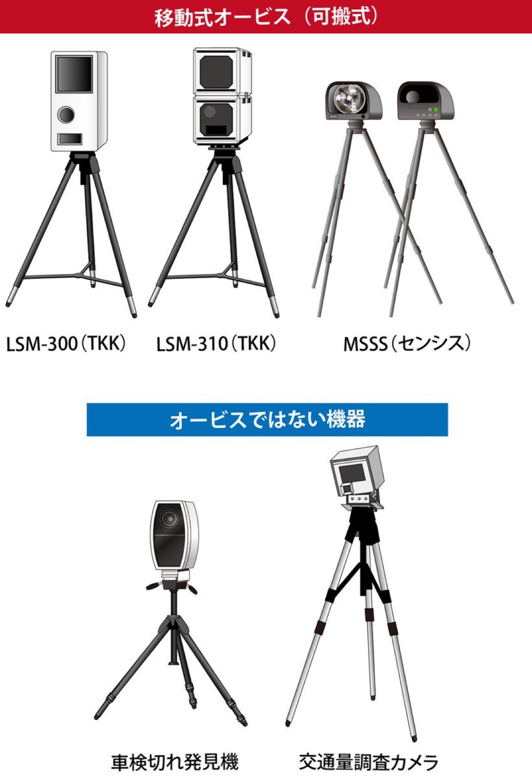 移動式取締り機器 Orbis2 Twitter
