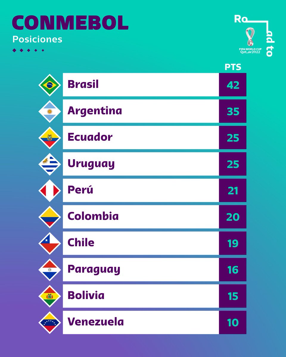 Copa Mundial FIFA 🏆 tweet media