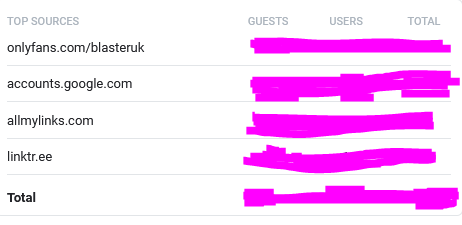 Lol funny thing I have noticed today; I dont have a https://t.co/tAbkBrnIOR account but someone visiting