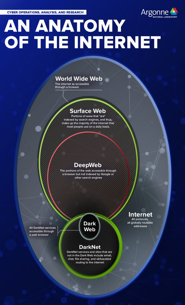 Glosario y jerga de la #DeepWeb y #DarkWeb bit.ly/37exhDZ