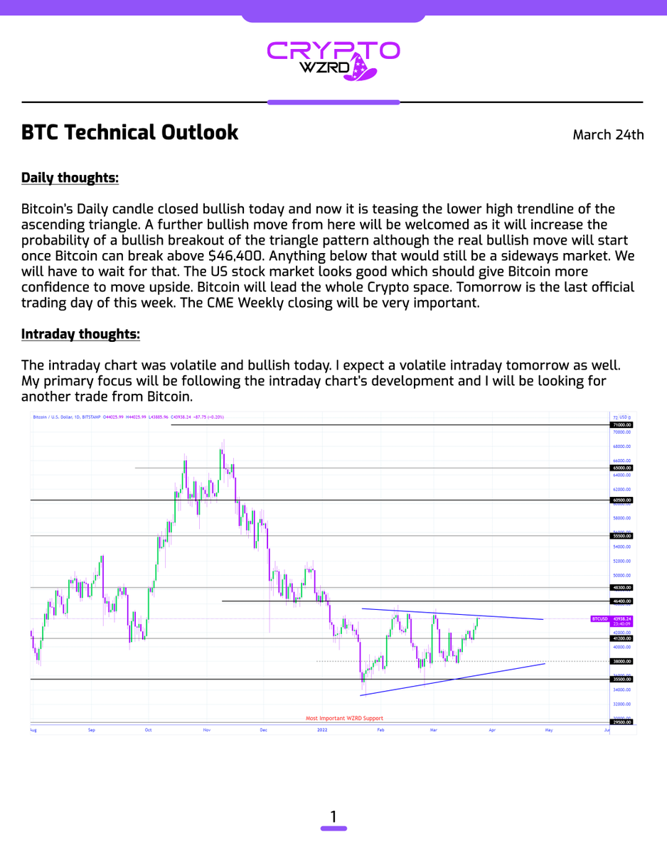 cryptoWZRD_'s tweet photo. BTC Daily Technical Outlook:
$BTC closed strongly bullish and it should be moving up if the market tries to break out from the current ascending triangle. However, it'll only turn bullish with a successful breakout above $46,400. I’ll be following the intraday chart 🤔 https://t.co/Xl4DThMaHT