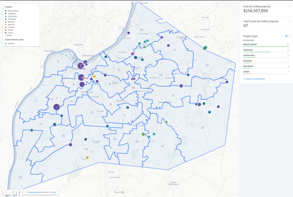 MichaelMobility's tweet image. Map of all the HB242 transportation projects. Pretty evenly distributed, with a lot of fed expressway bridge work in #4 @jecoreyarthur. But remove bridges and #19 @CMPiagentini has the most funded district.

Map: cdolabs.carto.com/u/cdolabs-admi…

(general Metro funding project not shown)