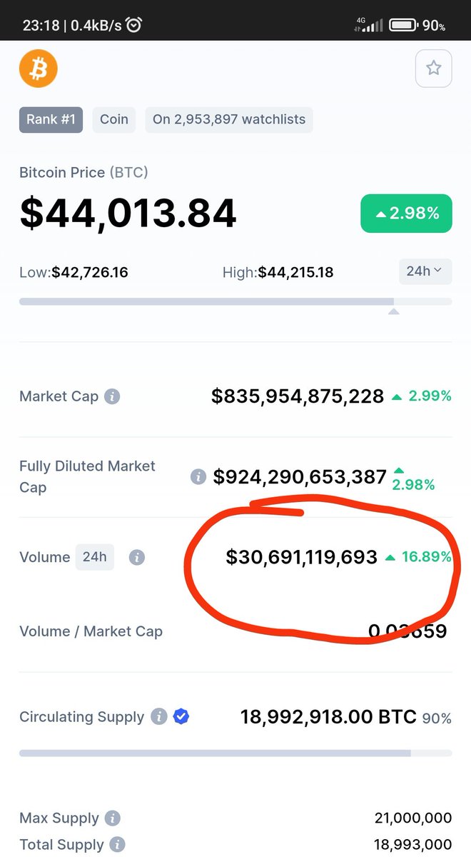 tebyargento's tweet photo. @TheCryptoLark 0.7b nahhhh, volume 30b 24 hs https://t.co/bcdNyb95i6